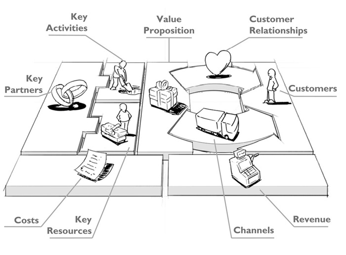business model clipart - photo #18